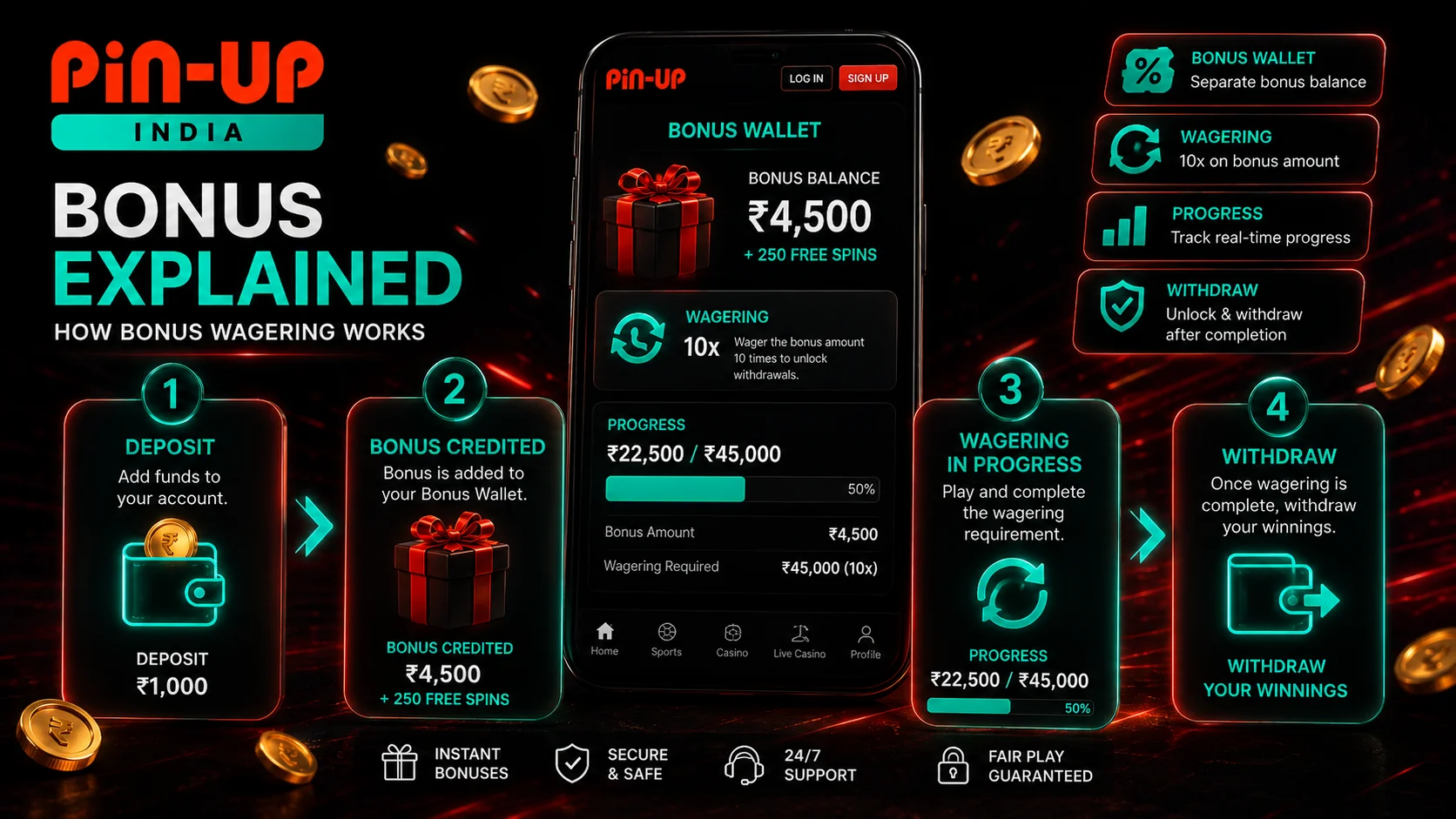 Pin-Up India bonus wagering example