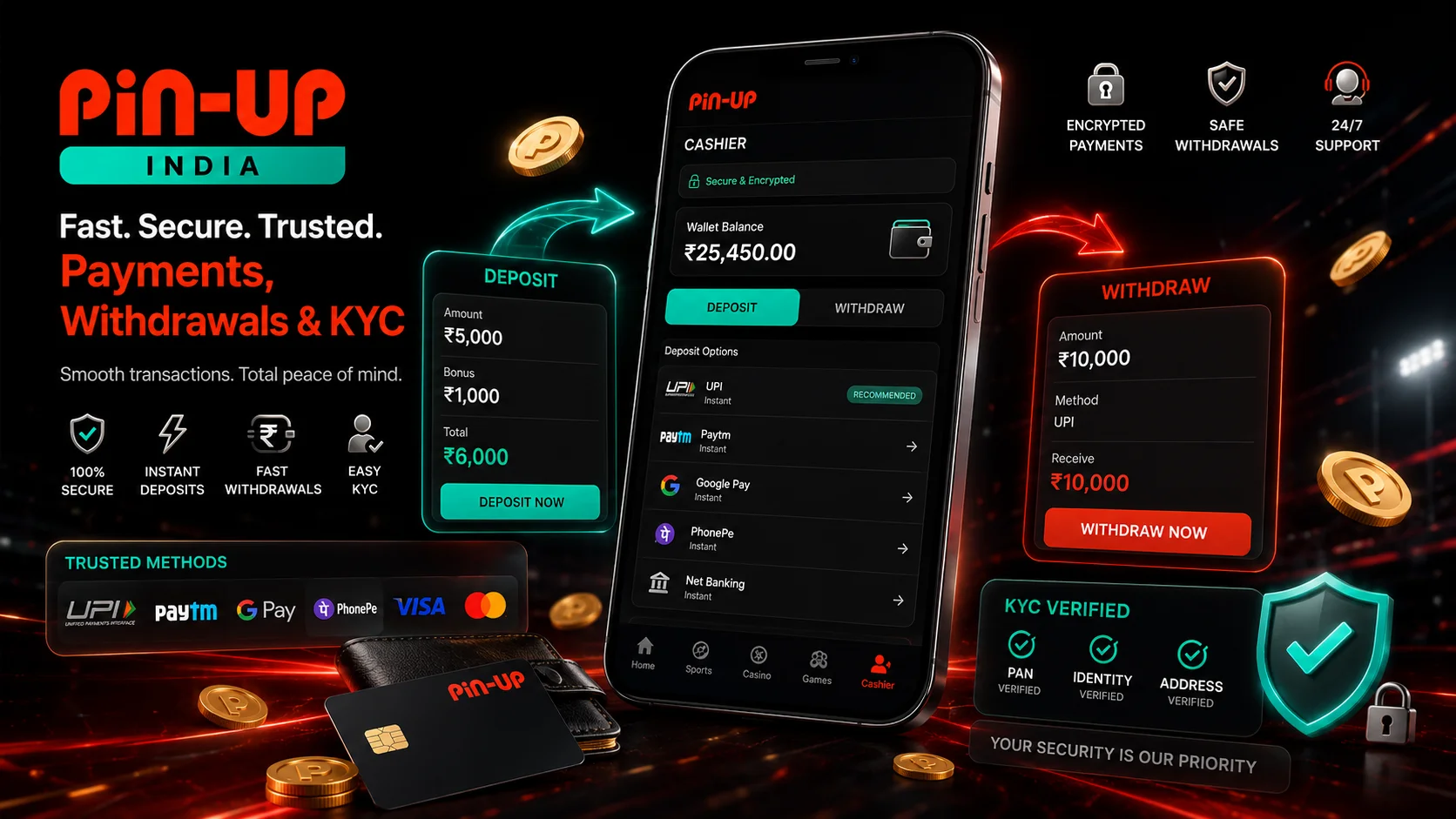 Pin-Up India home payments kyc